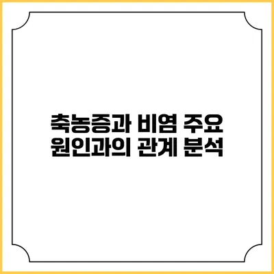 축농증과 비염: 주요 원인과의 관계 분석
